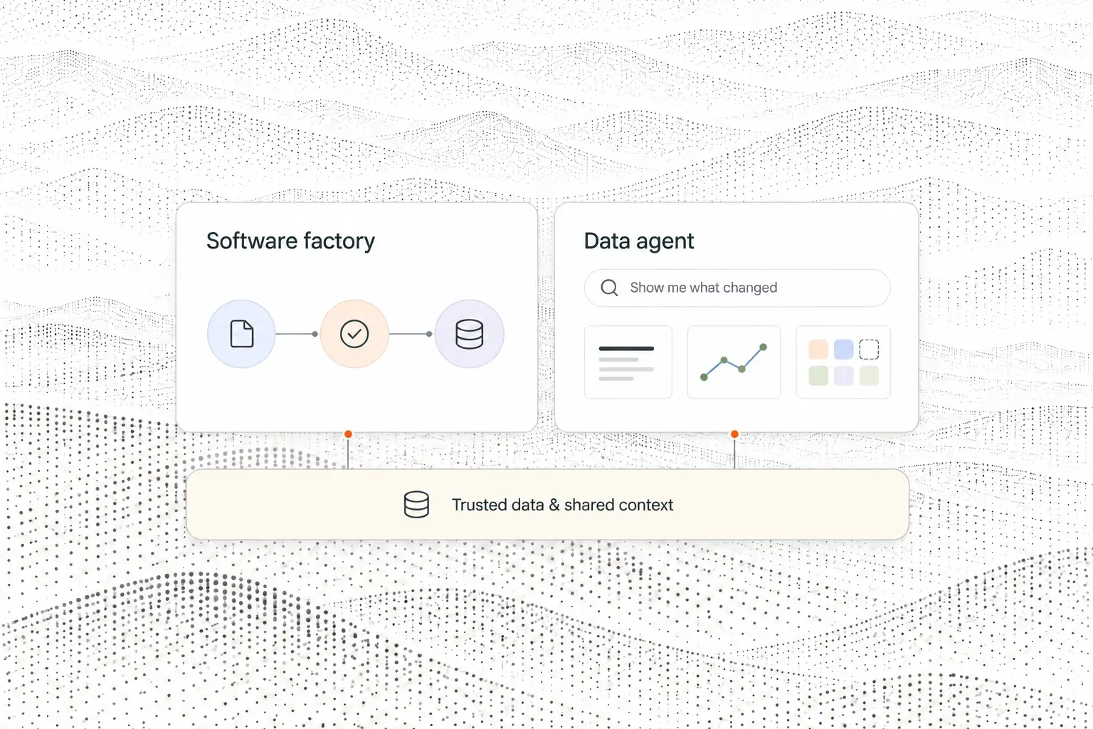 Software factory and data agent connected to trusted data and shared context