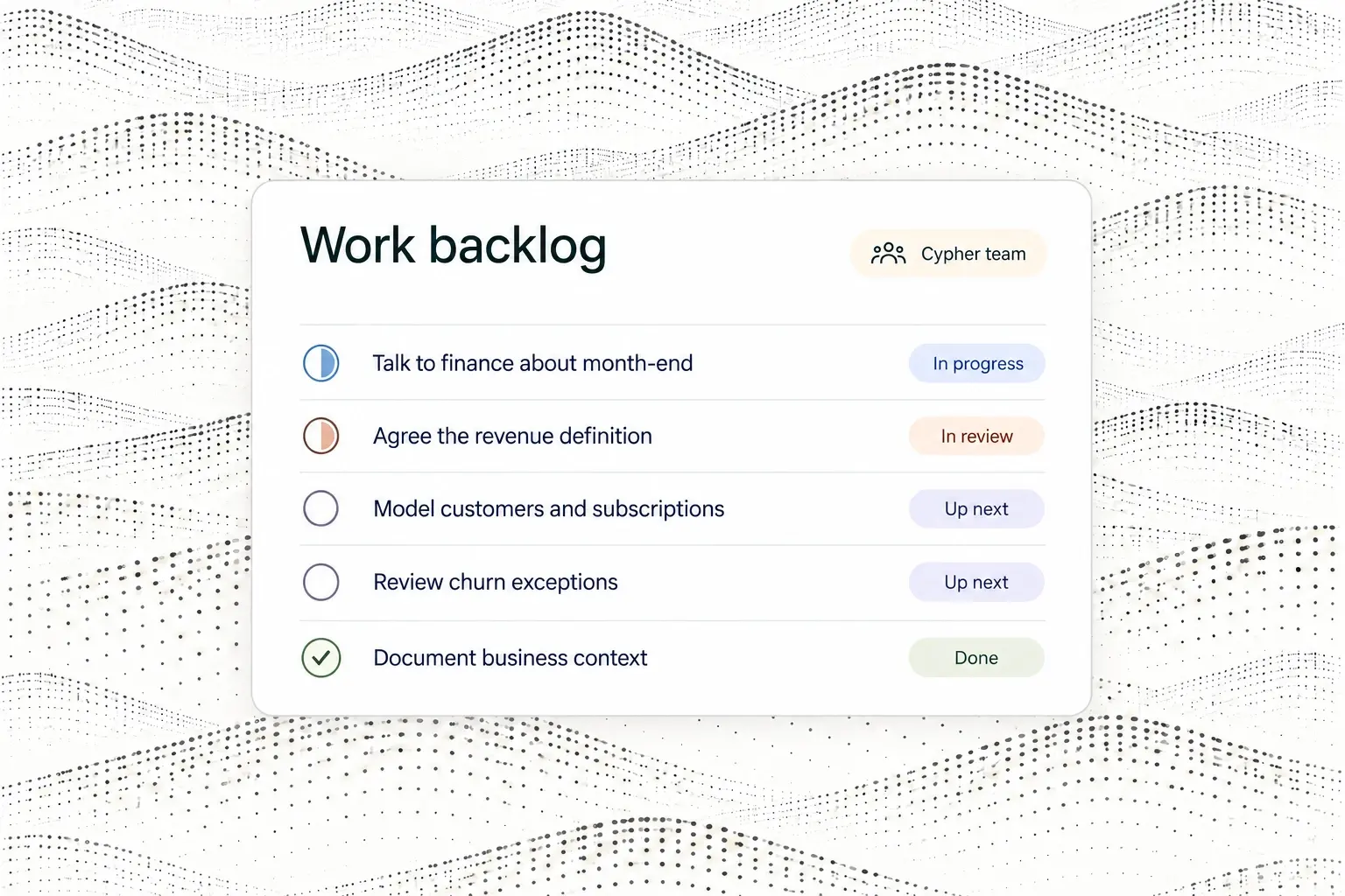 Cypher work backlog covering finance conversations, revenue definitions, data modeling, churn exceptions, and business context